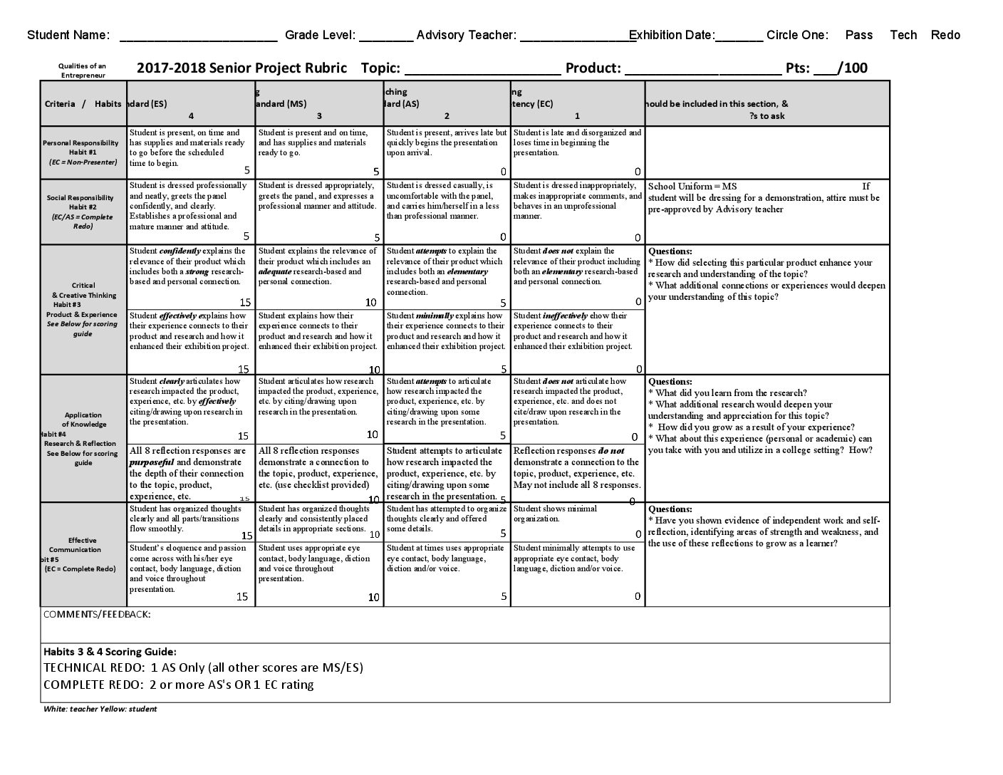  Interesting Senior Project Topics 155 Best Project Management Topics For You 2022 11 18